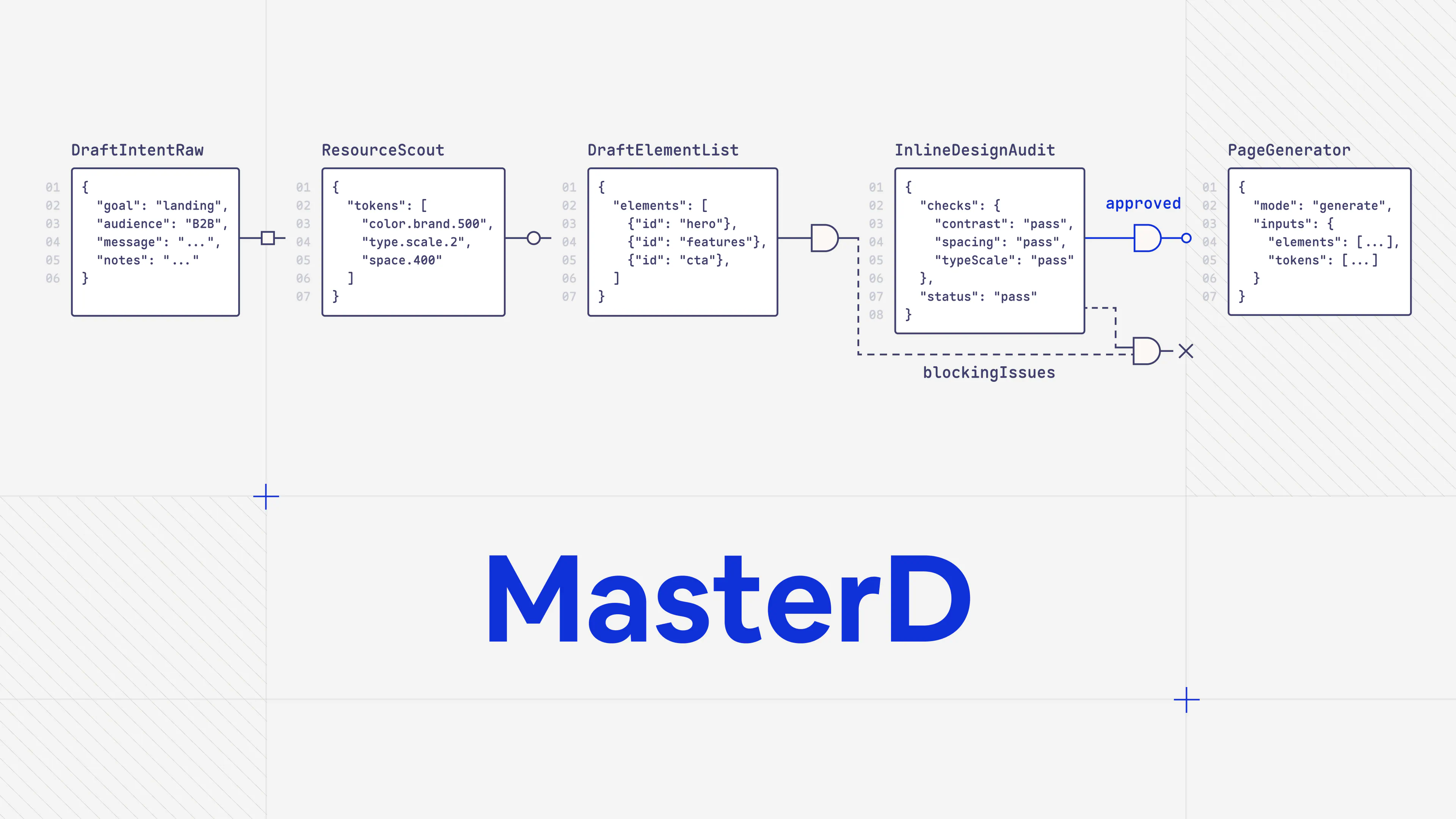 MasterD